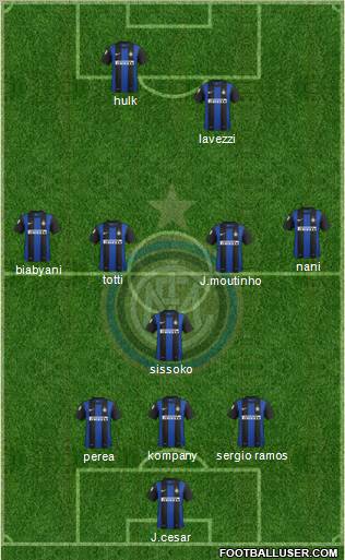F.C. Internazionale Formation 2012