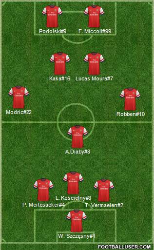 Arsenal Formation 2012