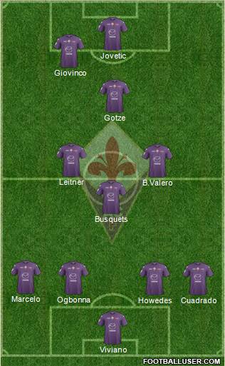 Fiorentina Formation 2012