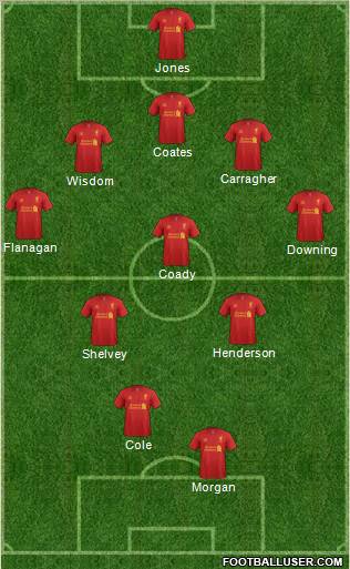 Liverpool Formation 2012