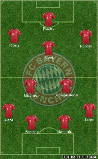 FC Bayern München Formation 2012