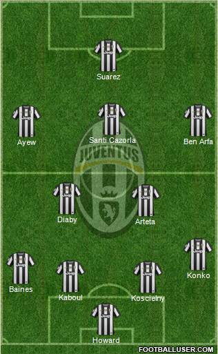 Juventus Formation 2012