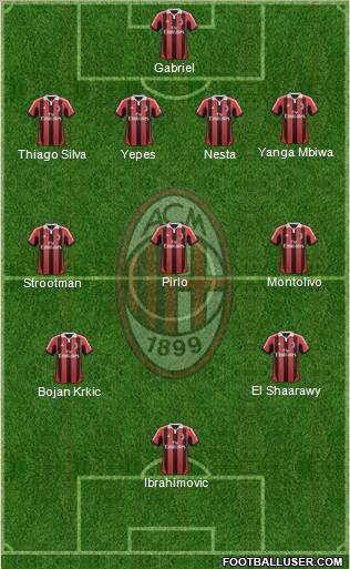 A.C. Milan Formation 2012