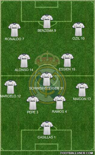 Real Madrid C.F. Formation 2012