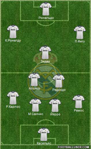 Real Madrid C.F. Formation 2012