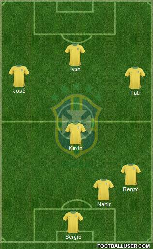 Brazil Formation 2012