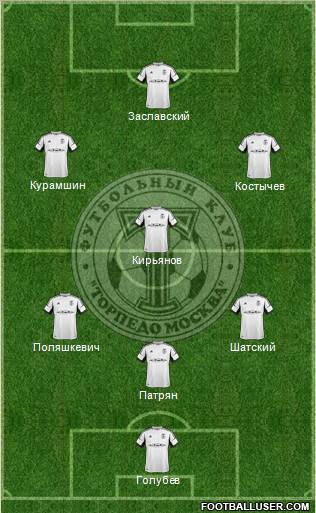 Torpedo Moscow Formation 2012