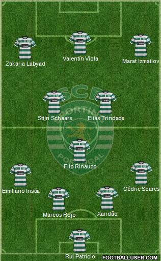 Sporting Clube de Portugal - SAD Formation 2012
