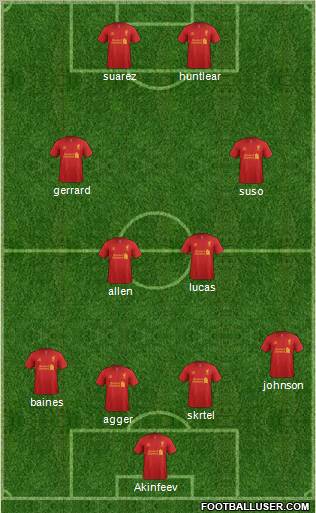 Liverpool Formation 2012