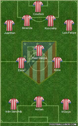 C. Atlético Madrid S.A.D. Formation 2012