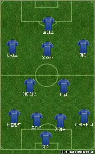 Chelsea Formation 2012