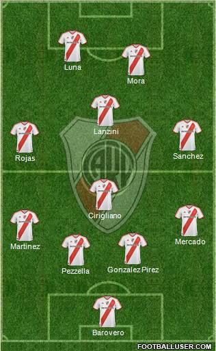 River Plate Formation 2012