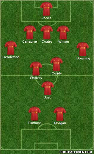 Liverpool Formation 2012