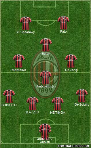A.C. Milan Formation 2012