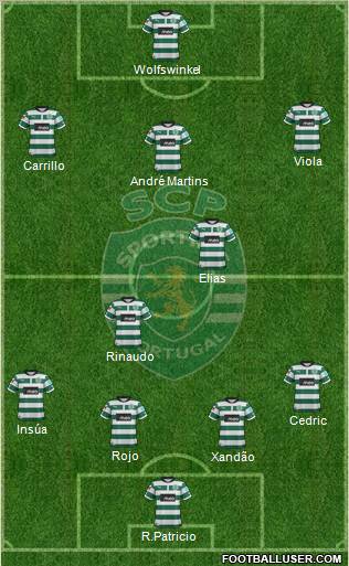 Sporting Clube de Portugal - SAD Formation 2012