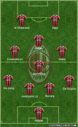 A.C. Milan Formation 2012