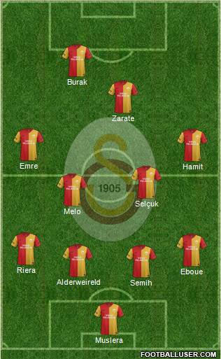 Galatasaray SK Formation 2012