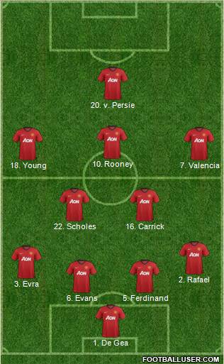 Manchester United Formation 2012