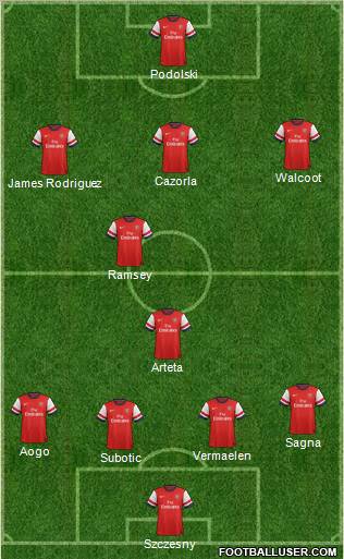 Arsenal Formation 2012