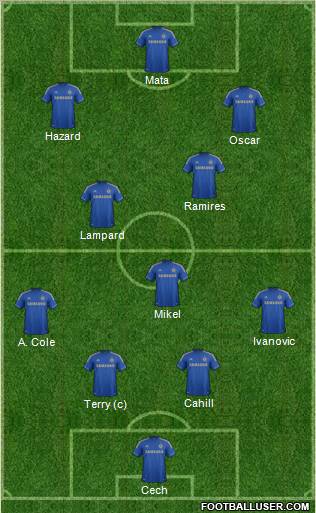 Chelsea Formation 2012