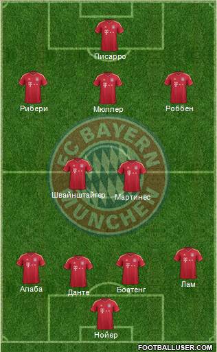 FC Bayern München Formation 2012