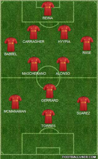 Liverpool Formation 2012