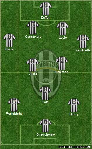 Juventus Formation 2012