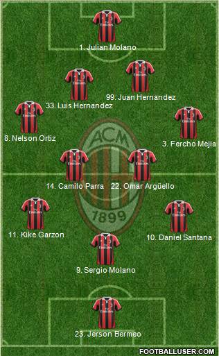 A.C. Milan Formation 2012
