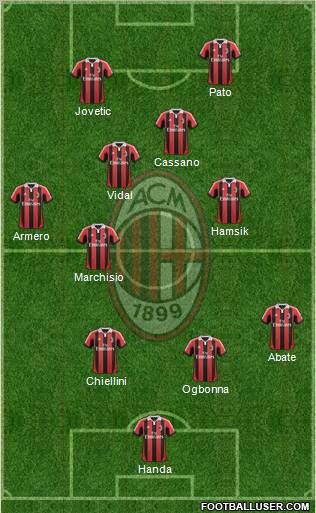 A.C. Milan Formation 2012