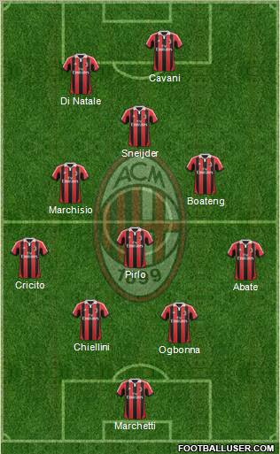 A.C. Milan Formation 2012