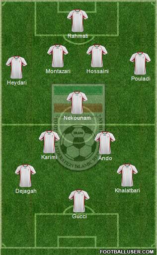 Iran football formation