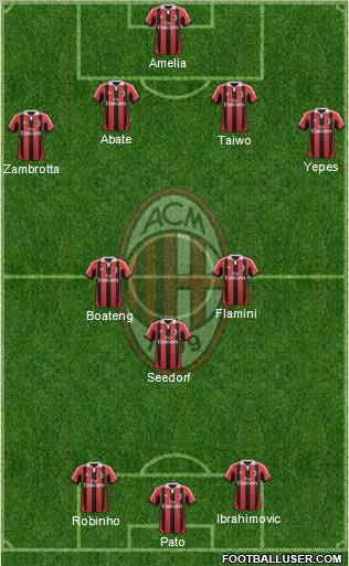 A.C. Milan Formation 2012