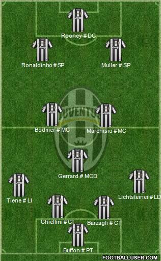 Juventus Formation 2012