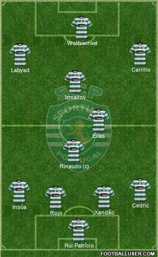 Sporting Clube de Portugal - SAD Formation 2012