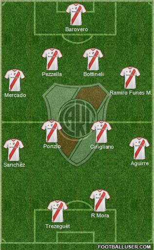 River Plate Formation 2012