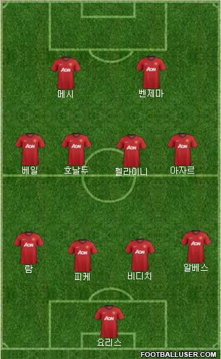 Manchester United Formation 2012