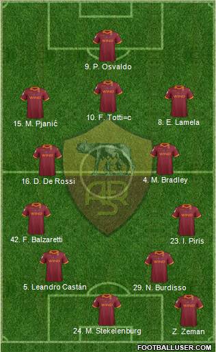 AS Roma Formation 2012