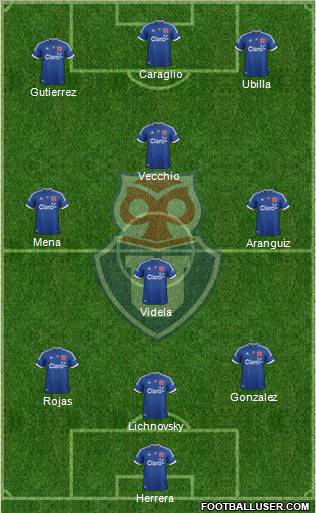 CF Universidad de Chile Formation 2012