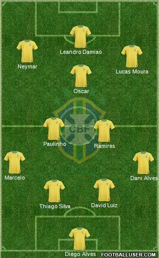 Brazil Formation 2012