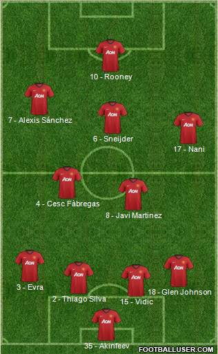 Manchester United Formation 2012