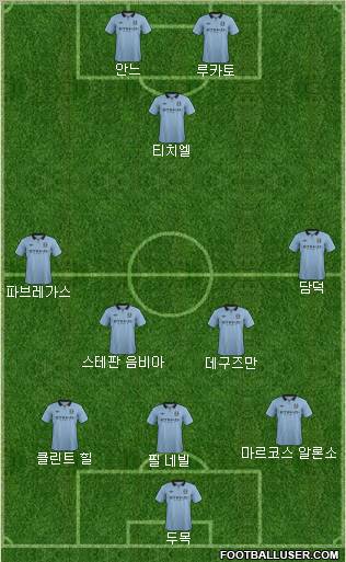 Manchester City Formation 2012