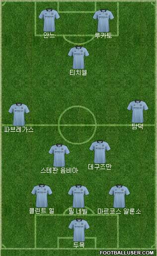 Manchester City Formation 2012