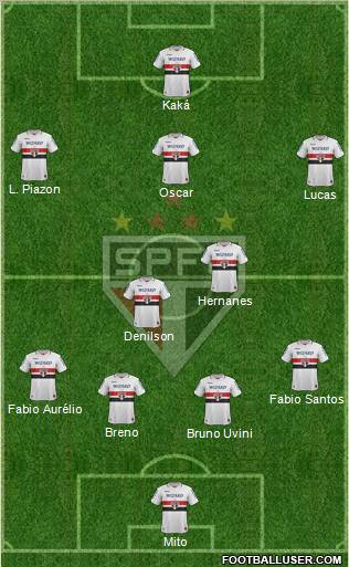 São Paulo FC Formation 2012