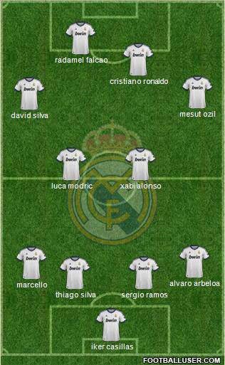 Real Madrid C.F. Formation 2012