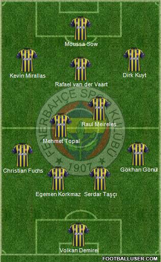 Fenerbahçe SK Formation 2012
