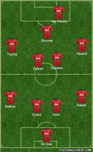 Manchester United Formation 2012