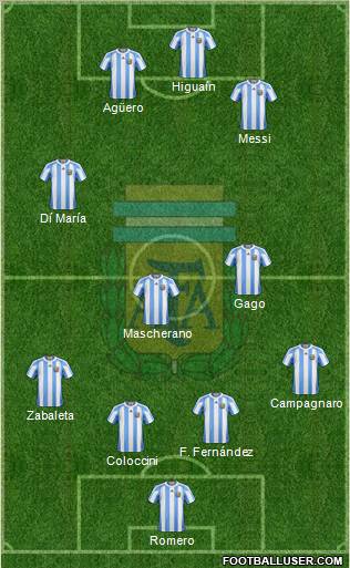 Argentina Formation 2012