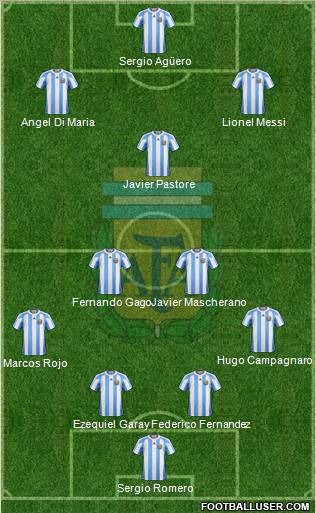 Argentina Formation 2012