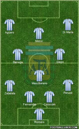 Argentina Formation 2012