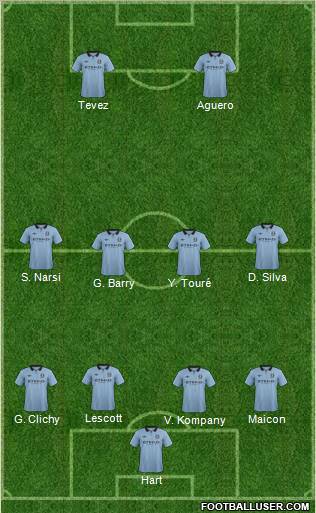 Manchester City Formation 2012